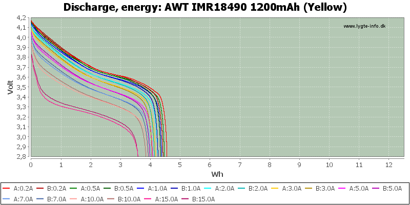 AWT%20IMR18490%201200mAh%20(Yellow)-Energy