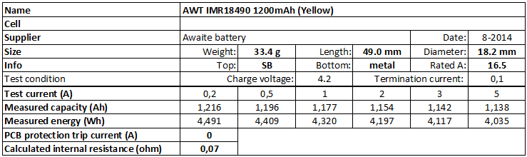 AWT%20IMR18490%201200mAh%20(Yellow)-info