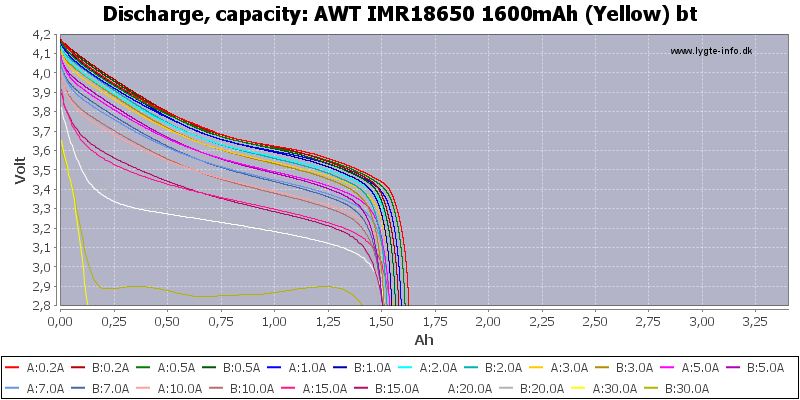 AWT%20IMR18650%201600mAh%20(Yellow)%20bt-Capacity