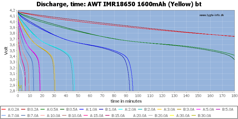AWT%20IMR18650%201600mAh%20(Yellow)%20bt-CapacityTime