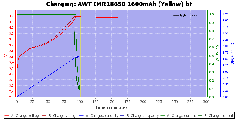 AWT%20IMR18650%201600mAh%20(Yellow)%20bt-Charge