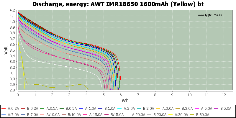 AWT%20IMR18650%201600mAh%20(Yellow)%20bt-Energy