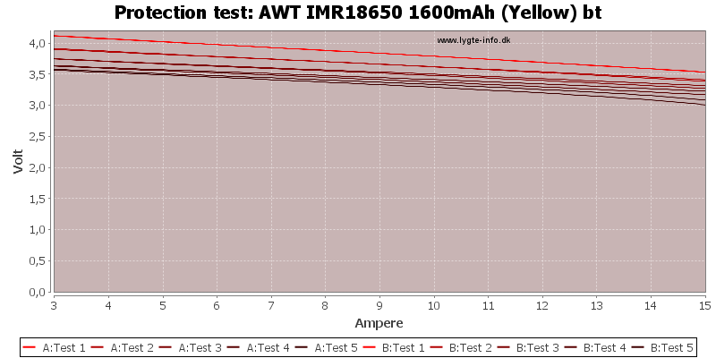 AWT%20IMR18650%201600mAh%20(Yellow)%20bt-TripCurrent