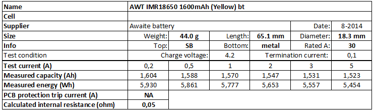 AWT%20IMR18650%201600mAh%20(Yellow)%20bt-info