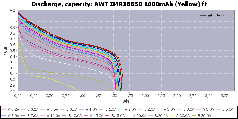 AWT%20IMR18650%201600mAh%20(Yellow)%20ft-Capacity
