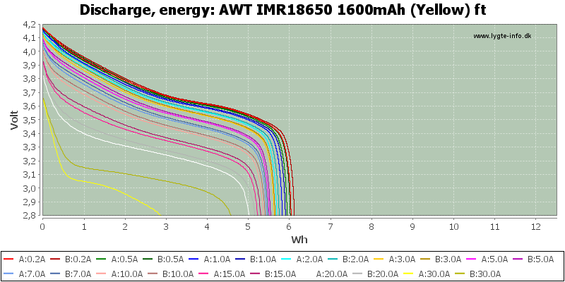 AWT%20IMR18650%201600mAh%20(Yellow)%20ft-Energy