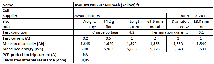 AWT%20IMR18650%201600mAh%20(Yellow)%20ft-info