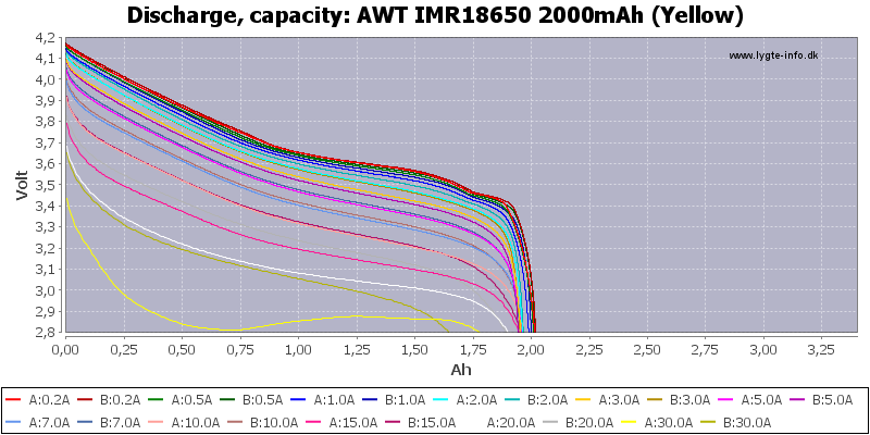 AWT%20IMR18650%202000mAh%20(Yellow)-Capacity