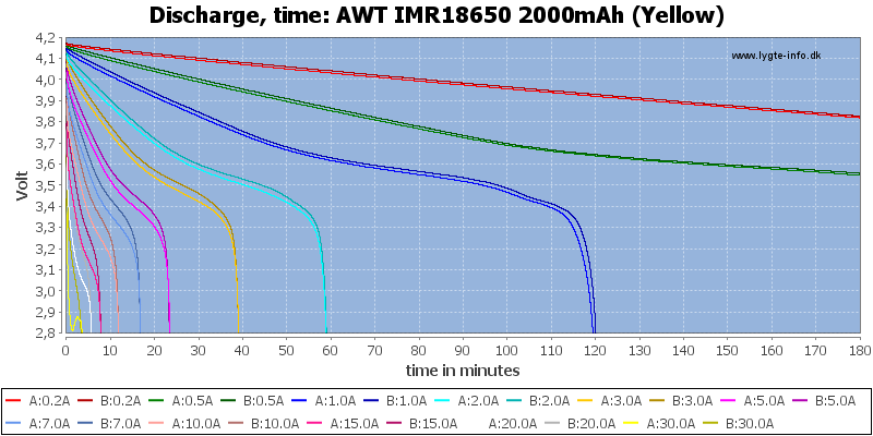 AWT%20IMR18650%202000mAh%20(Yellow)-CapacityTime