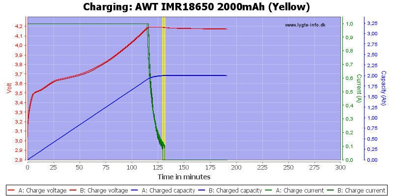 AWT%20IMR18650%202000mAh%20(Yellow)-Charge