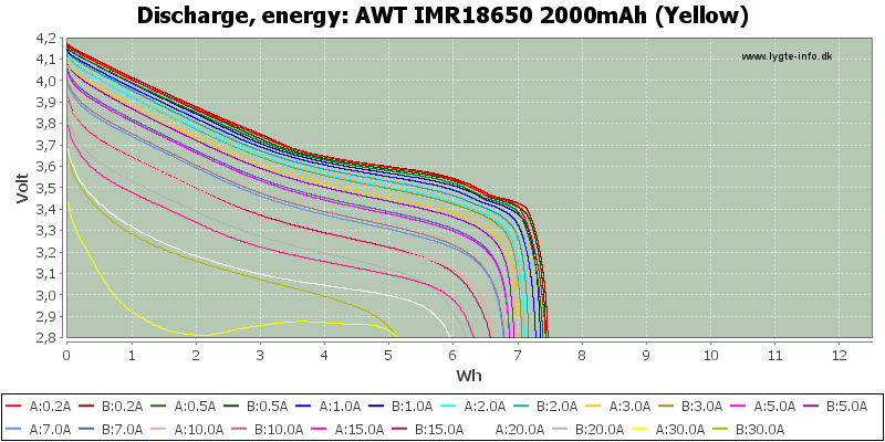 AWT%20IMR18650%202000mAh%20(Yellow)-Energy