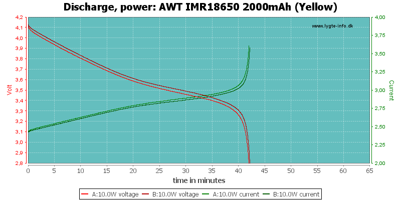 AWT%20IMR18650%202000mAh%20(Yellow)-PowerLoadTime