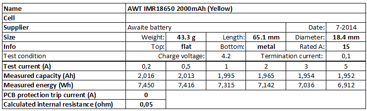 AWT%20IMR18650%202000mAh%20(Yellow)-info