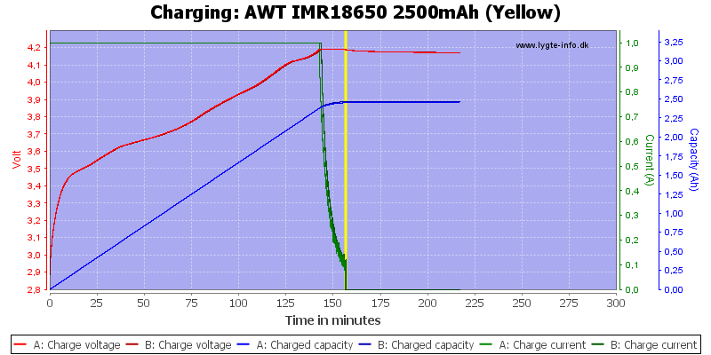 AWT%20IMR18650%202500mAh%20(Yellow)-Charge