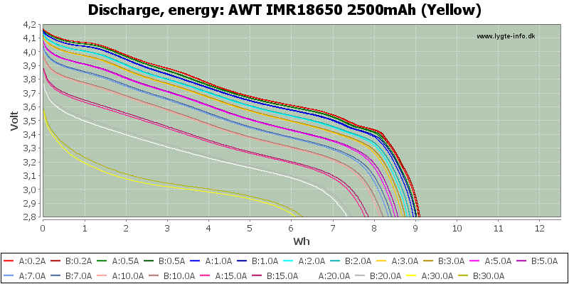 AWT%20IMR18650%202500mAh%20(Yellow)-Energy