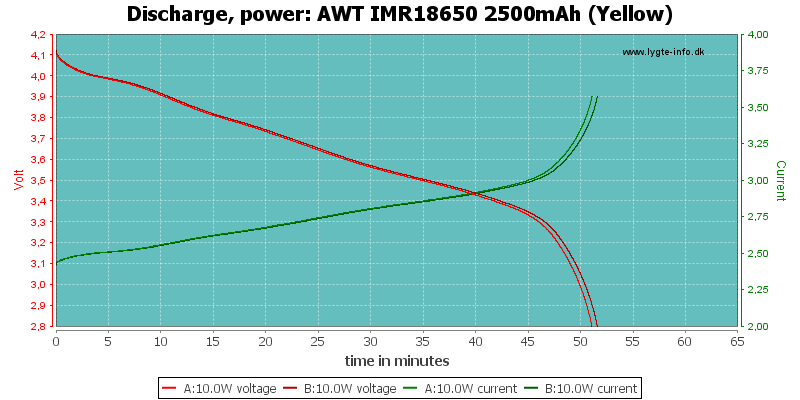 AWT%20IMR18650%202500mAh%20(Yellow)-PowerLoadTime