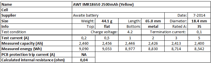 AWT%20IMR18650%202500mAh%20(Yellow)-info