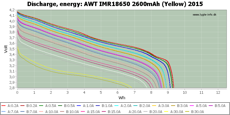 AWT%20IMR18650%202600mAh%20(Yellow)%202015-Energy