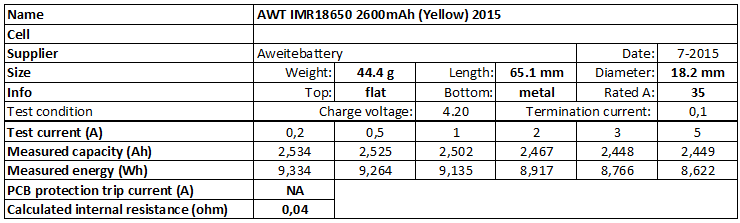AWT%20IMR18650%202600mAh%20(Yellow)%202015-info