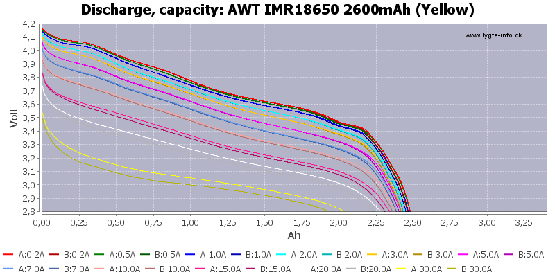 AWT%20IMR18650%202600mAh%20(Yellow)-Capacity