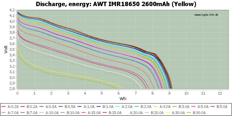 AWT%20IMR18650%202600mAh%20(Yellow)-Energy