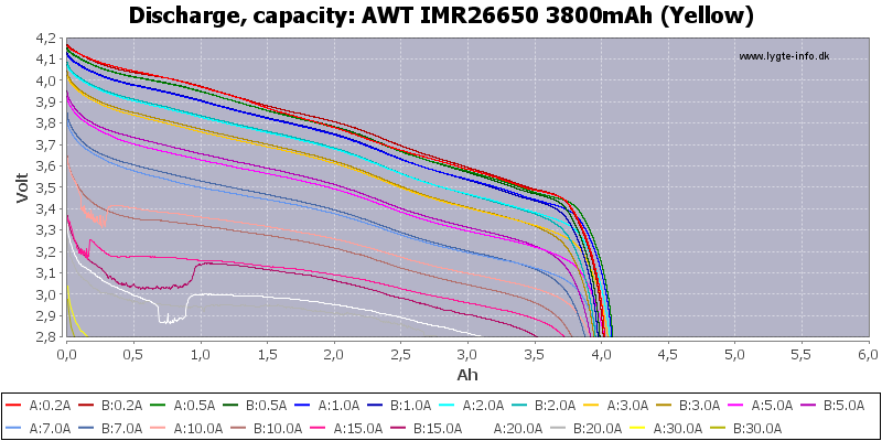 AWT%20IMR26650%203800mAh%20(Yellow)-Capacity