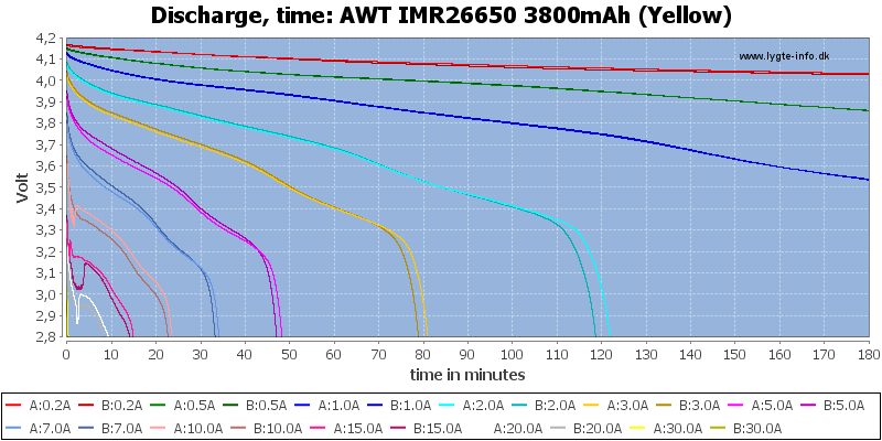 AWT%20IMR26650%203800mAh%20(Yellow)-CapacityTime