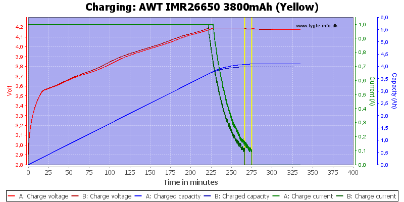 AWT%20IMR26650%203800mAh%20(Yellow)-Charge