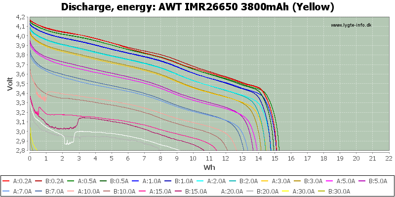 AWT%20IMR26650%203800mAh%20(Yellow)-Energy
