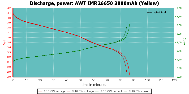 AWT%20IMR26650%203800mAh%20(Yellow)-PowerLoadTime