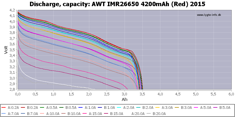 AWT%20IMR26650%204200mAh%20(Red)%202015-Capacity