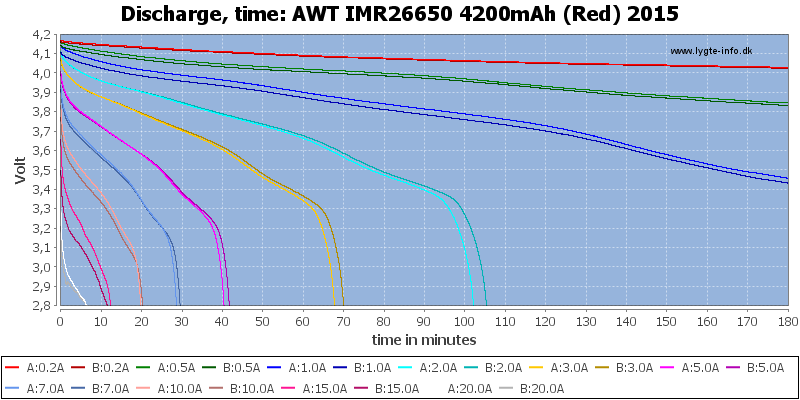 AWT%20IMR26650%204200mAh%20(Red)%202015-CapacityTime