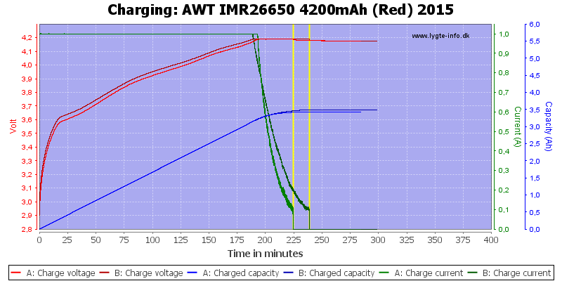 AWT%20IMR26650%204200mAh%20(Red)%202015-Charge