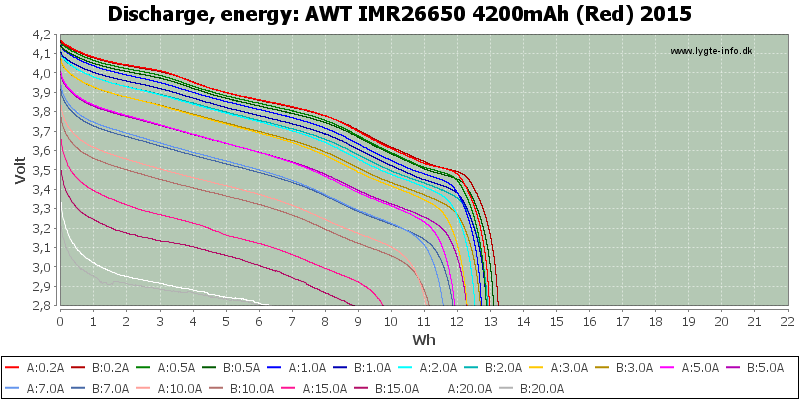 AWT%20IMR26650%204200mAh%20(Red)%202015-Energy