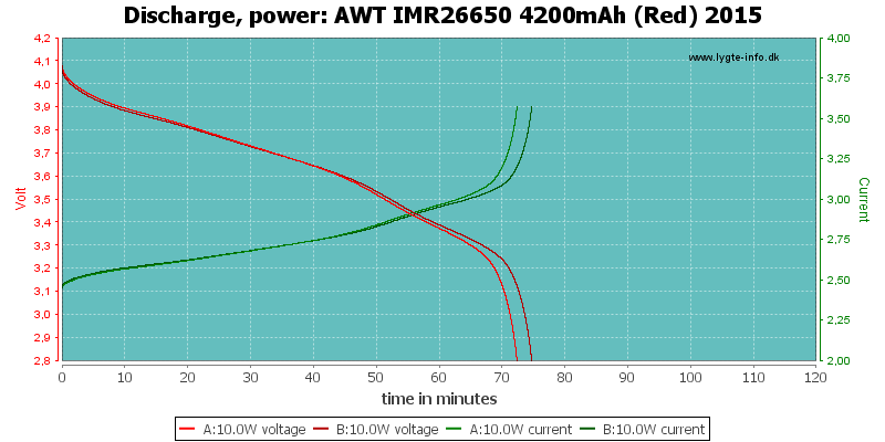 AWT%20IMR26650%204200mAh%20(Red)%202015-PowerLoadTime