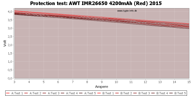 AWT%20IMR26650%204200mAh%20(Red)%202015-TripCurrent