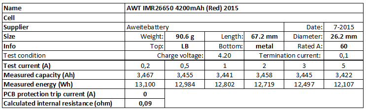 AWT%20IMR26650%204200mAh%20(Red)%202015-info