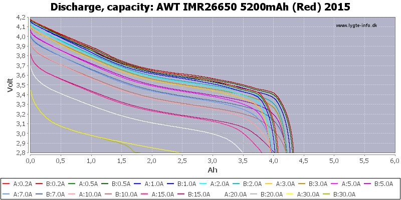 AWT%20IMR26650%205200mAh%20(Red)%202015-Capacity