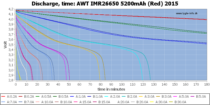 AWT%20IMR26650%205200mAh%20(Red)%202015-CapacityTime