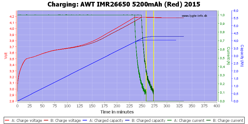 AWT%20IMR26650%205200mAh%20(Red)%202015-Charge