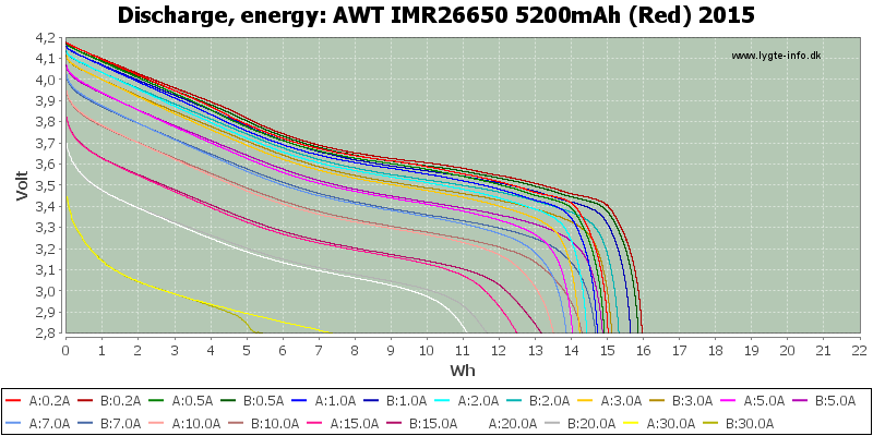 AWT%20IMR26650%205200mAh%20(Red)%202015-Energy