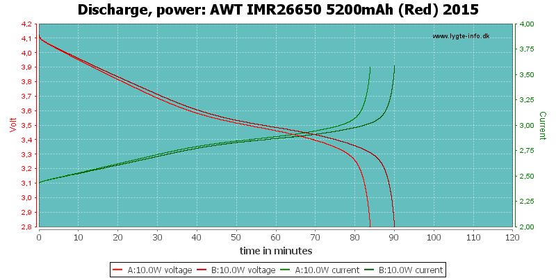 AWT%20IMR26650%205200mAh%20(Red)%202015-PowerLoadTime