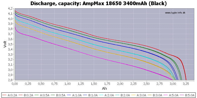 AmpMax%2018650%203400mAh%20(Black)-Capacity