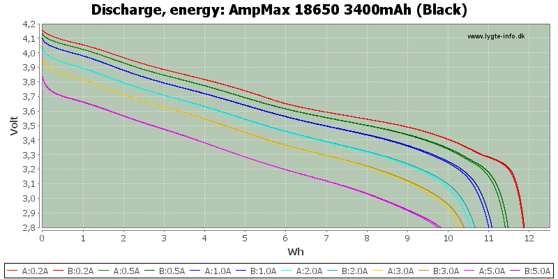 AmpMax%2018650%203400mAh%20(Black)-Energy