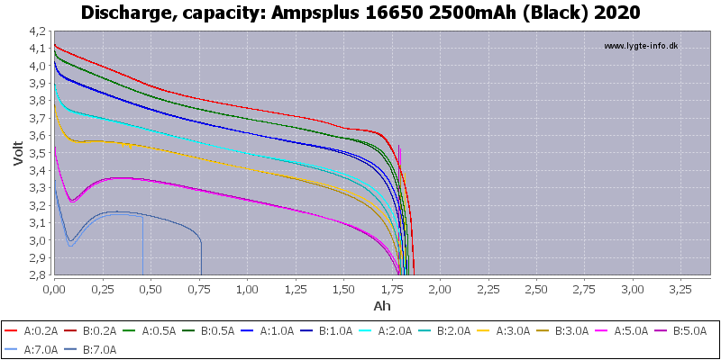 Ampsplus%2016650%202500mAh%20(Black)%202020-Capacity