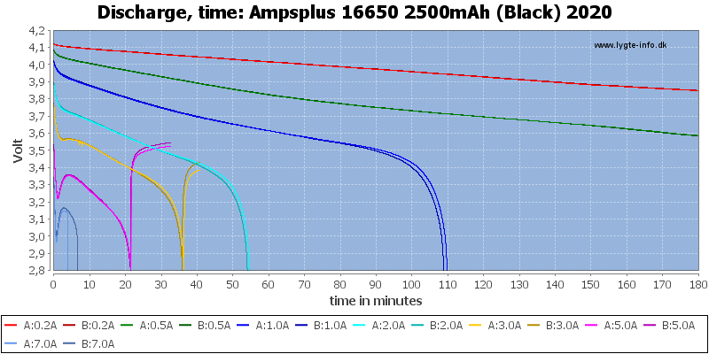 Ampsplus%2016650%202500mAh%20(Black)%202020-CapacityTime