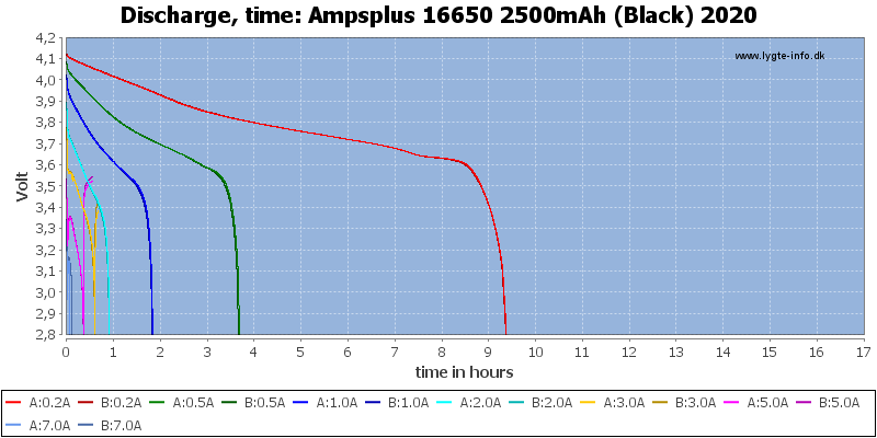 Ampsplus%2016650%202500mAh%20(Black)%202020-CapacityTimeHours