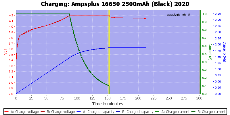 Ampsplus%2016650%202500mAh%20(Black)%202020-Charge