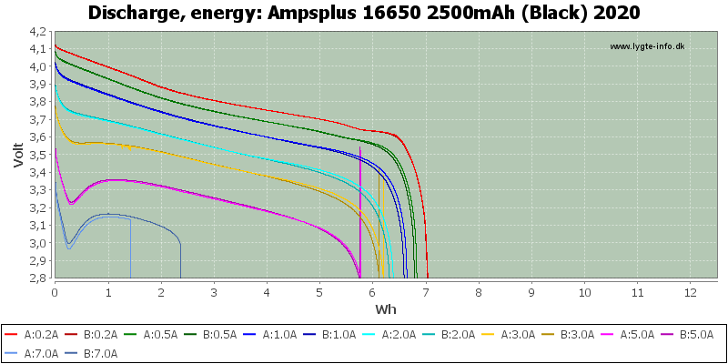 Ampsplus%2016650%202500mAh%20(Black)%202020-Energy