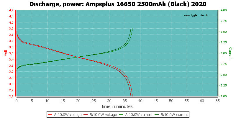 Ampsplus%2016650%202500mAh%20(Black)%202020-PowerLoadTime